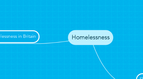 Mind Map: Homelessness