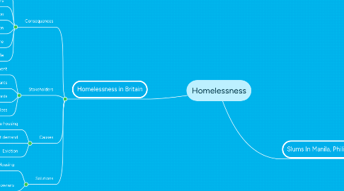 Mind Map: Homelessness