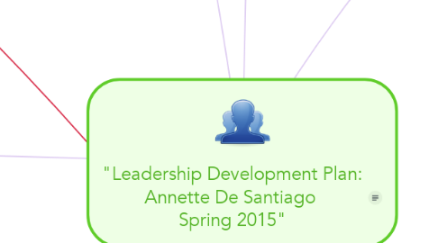 Mind Map: "Leadership Development Plan: Annette De Santiago  Spring 2015"
