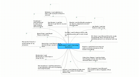 Mind Map: The Programs I used in Technology Applications!