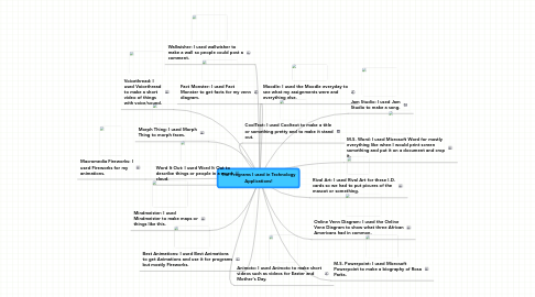 Mind Map: The Programs I used in Technology Applications!