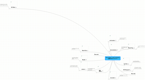 Mind Map: The programs i used in technology applications 2009-2010