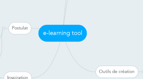 Mind Map: e-learning tool