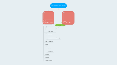 Mind Map: Vacances été 2015