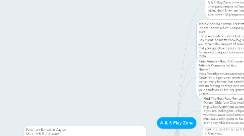 Mind Map: A & S Play Zone