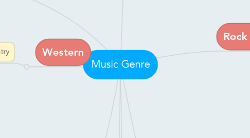 Mind Map: Music Genre
