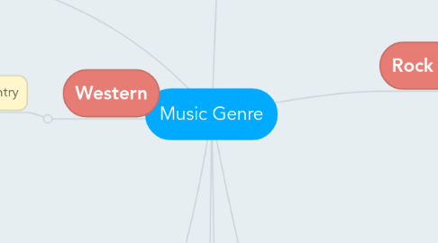 Mind Map: Music Genre