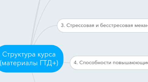 Mind Map: Структура курса (материалы ГТД+)