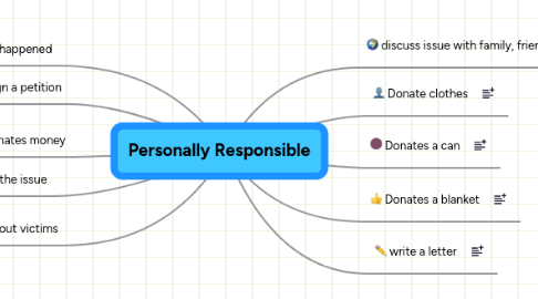 Mind Map: Personally Responsible