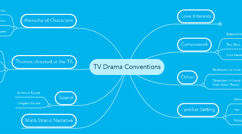 Mind Map: TV Drama Conventions