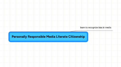 Mind Map: Personally Responsible Media Literate Citizenship