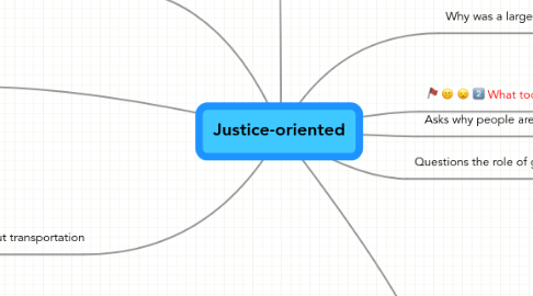 Mind Map: Justice-oriented