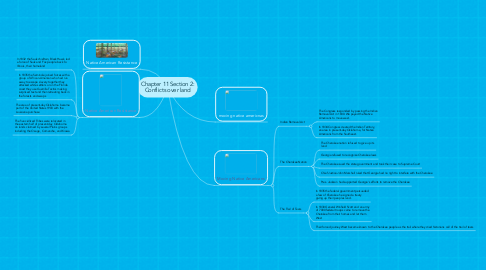 Mind Map: Chapter 11 Section 2: Conflicts over land