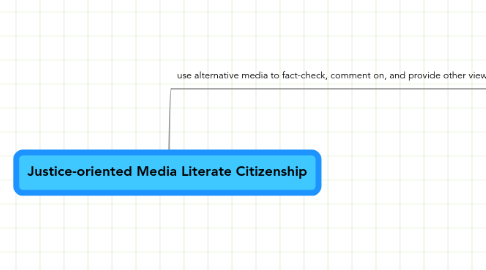 Mind Map: Justice-oriented Media Literate Citizenship