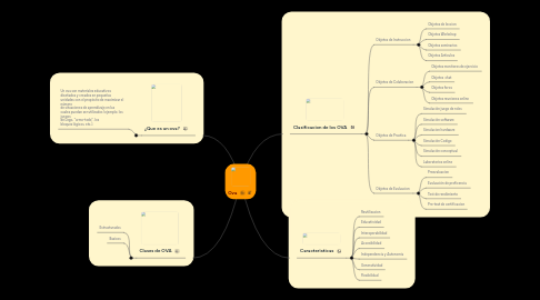 Mind Map: Ova