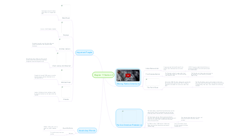 Mind Map: Chapter 11 Section 2