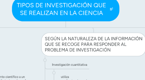 Mind Map: TIPOS DE INVESTIGACIÓN QUE SE REALIZAN EN LA CIENCIA