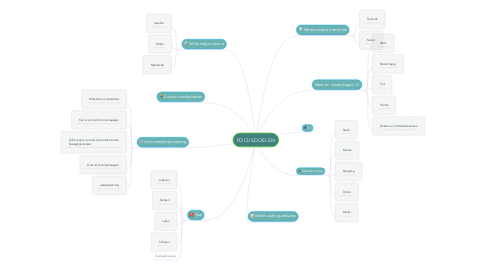 Mind Map: FOCUSDOELEN