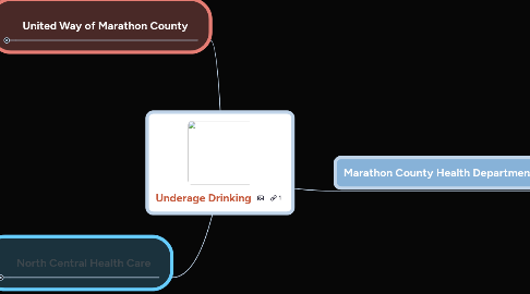 Mind Map: Underage Drinking