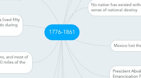 Mind Map: 1776-1861