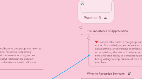 Mind Map: Leadership Development Plan: Jessica Heiser Spring 2015