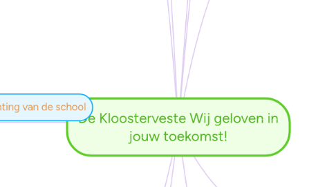 Mind Map: De Kloosterveste Wij geloven in jouw toekomst!