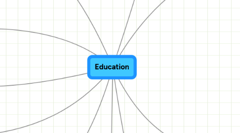 Mind Map: Education