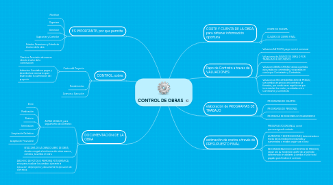 Mind Map: CONTROL DE OBRAS