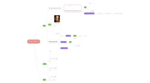 Mind Map: Historia y Conceptos de la Psicología del Desarrollo