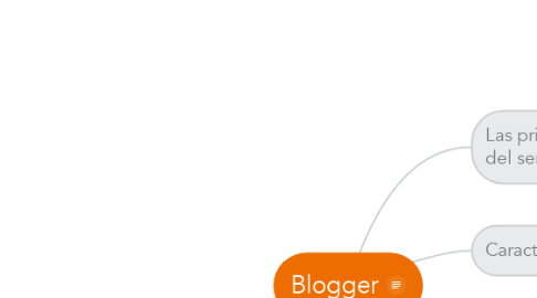 Mind Map: Blogger