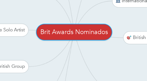 Mind Map: Brit Awards Nominados