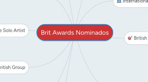 Mind Map: Brit Awards Nominados