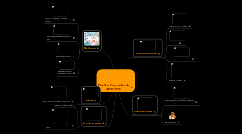 Mind Map: Planificación y control de obras civiles