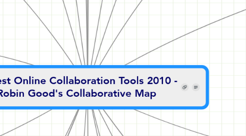 Mind Map: Best Online Collaboration Tools 2010 - Robin Good's Collaborative Map