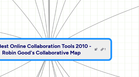 Mind Map: Best Online Collaboration Tools 2010 - Robin Good's Collaborative Map