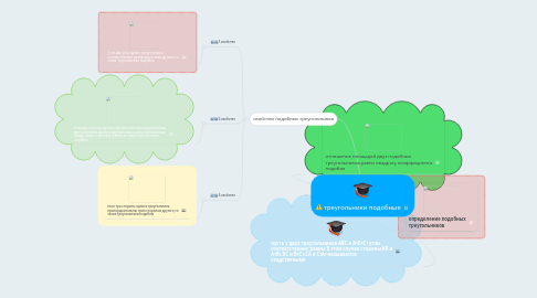 Mind Map: треугольники подобные