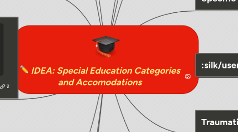 Mind Map: IDEA: Special Education Categories and Accomodations