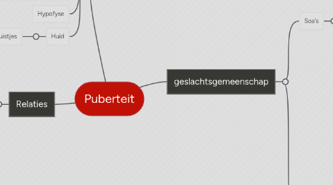 Mind Map: Puberteit