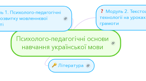Mind Map: Психолого-педагогічні основи навчання української мови
