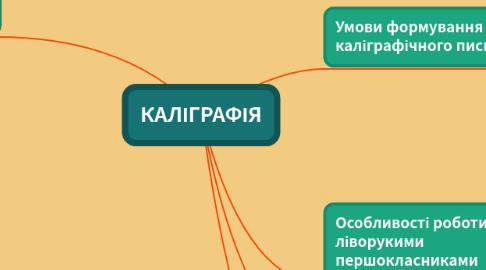 Mind Map: КАЛІГРАФІЯ