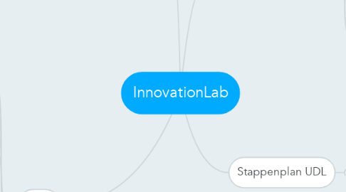 Mind Map: InnovationLab