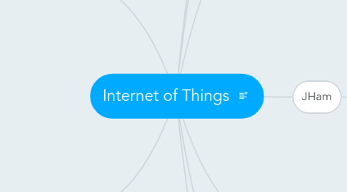 Mind Map: Internet of Things