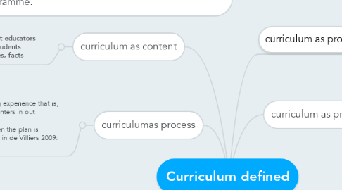Mind Map: Curriculum defined
