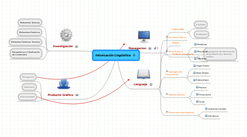 Mind Map: Intoxicación Lingüistíca