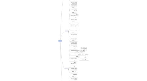 Mind Map: unit3-num