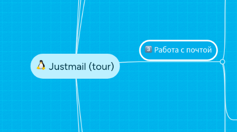 Mind Map: Justmail (tour)