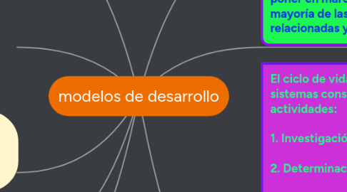 Mind Map: modelos de desarrollo