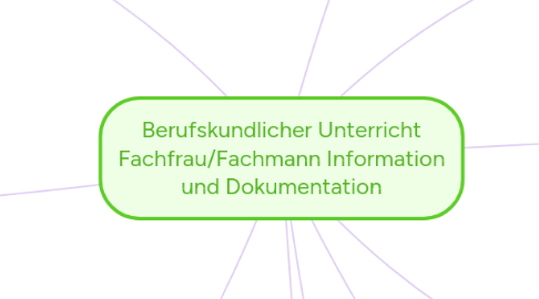 Mind Map: Berufskundlicher Unterricht Fachfrau/Fachmann Information und Dokumentation