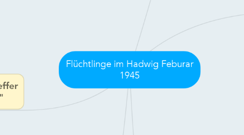Mind Map: Flüchtlinge im Hadwig Feburar 1945