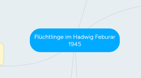 Mind Map: Flüchtlinge im Hadwig Feburar 1945